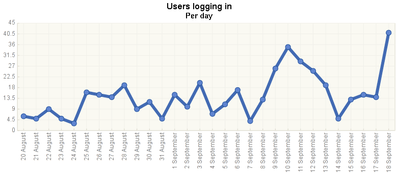 userlogins 1
