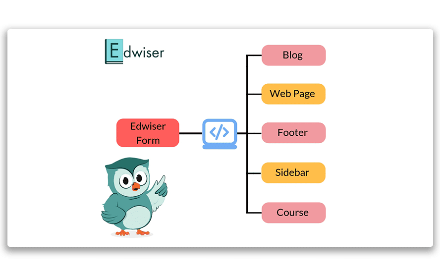 Easy embedd