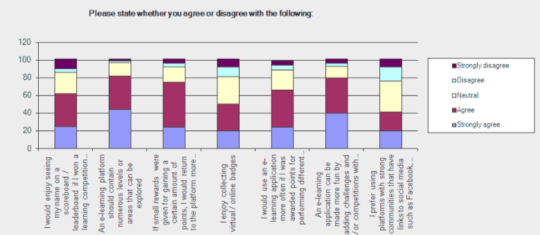 Gamisurvey4 gamification survey