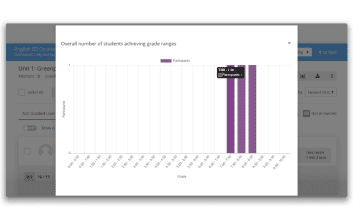 Visual Grade Chart 1