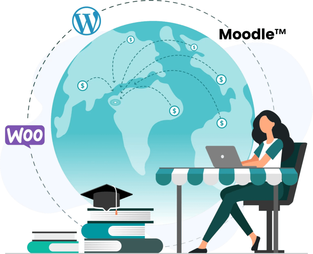 wordpress moodle integration
