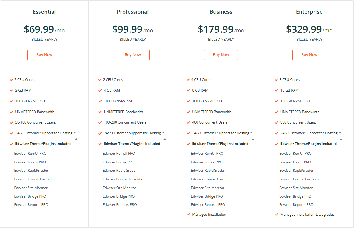 EdwiserCloud Hosting Plans